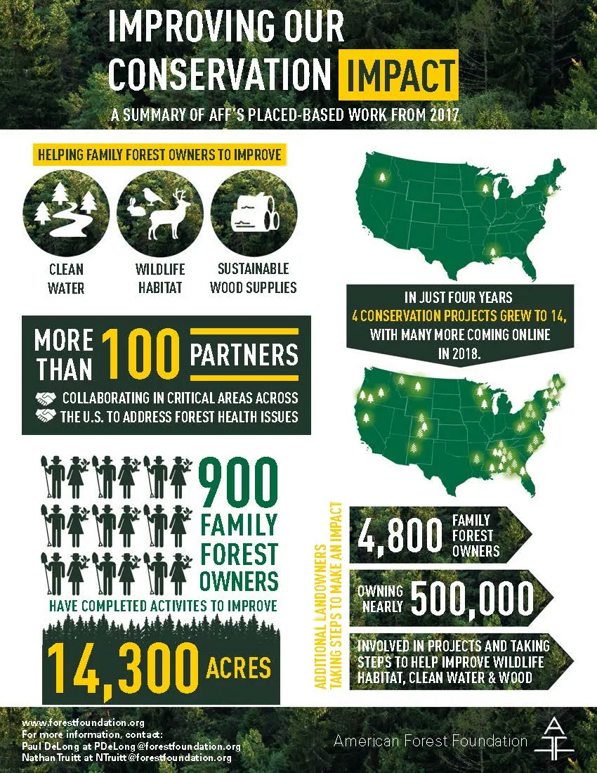AFF-2017 Conservation Recap